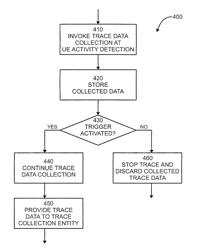 Method, apparatus and system for flexible user tracing in mobile networks