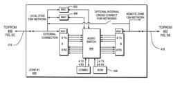 Distributed switching system for programmable multimedia controller