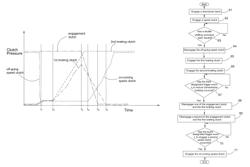 System for allocating transmission clutch wear