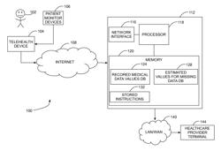 System and method for estimation of missing data in a multivariate longitudinal setup