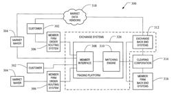 System and method for creating and trading a digital derivative investment instrument