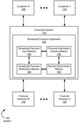 Advance payment notice to financial institutions