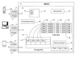 Asynchronous mechanism and message pool