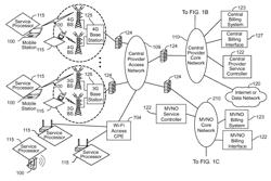 Device assisted CDR creation, aggregation, mediation and billing