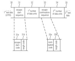 Apparatus and method for generating a data stream and apparatus and method for reading a data stream