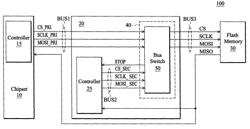 Memory control device