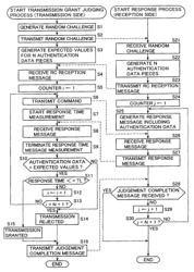 Information processing apparatus and method, recording medium and program