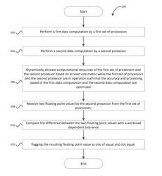 Unified, workload-optimized, adaptive RAS for hybrid systems