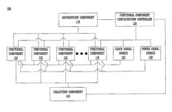 System and method for configuring semiconductor functional circuits