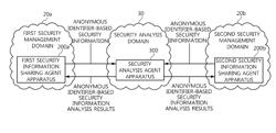 Agent apparatus and method for sharing anonymous identifier-based security information among security management domains