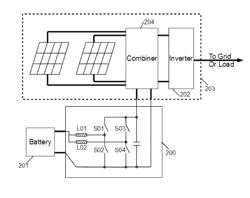 Method and Apparatus for Integrating a Secondary Power Source into a Power Generation Plant