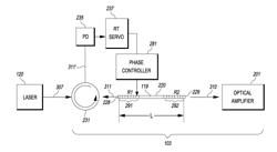 NARROW BANDWIDTH REFLECTORS FOR REDUCING STIMULATED BRILLOUIN SCATTERING IN OPTICAL CAVITIES