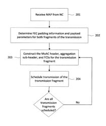 Method and Apparatus for LDPC Transmission Over a Channel Bonded Link