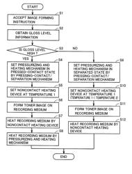 IMAGE FORMING APPARATUS AND IMAGE FORMING METHOD