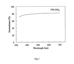 GLASS CERAMIC MATERIAL AND METHOD