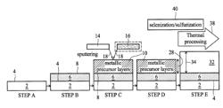 METHOD FOR INDIUM SPUTTERING AND FOR FORMING CHALCOPYRITE-BASED SOLAR CELL ABSORBER LAYERS