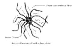 BLOWABLE INSULATION MATERIAL WITH ENHANCED DURABILITY AND WATER REPELLENCY