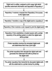 SYSTEM FOR CONTROLLING THE DISTRIBUTION AND USE OF RENDERED DIGITAL WORKS THROUGH WATERMARKING