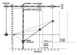 System and method employing a thermocouple junction for monitoring of physiological parameters