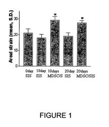 Rapid preparation of stem cell matrices for use in tissue and organ treatment and repair