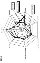 Process for manufacturing a sweetener and use thereof