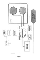 Quantitative HIV phenotype or tropism assay