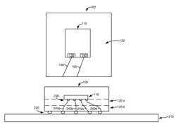 Skewed partial column input/output floorplan