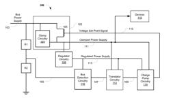 Self-sustaining, high voltage tolerant power supply