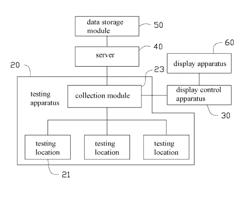 Monitoring system for testing apparatus