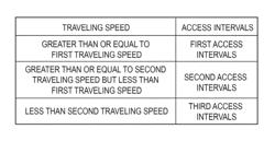 Portable terminal device and location result acquisition interval setting method thereof