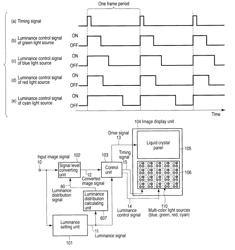 Display apparatus