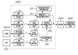 Image stabilization control apparatus and imaging apparatus