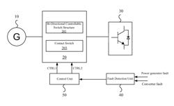 Switch unit and power generation system thereof