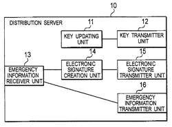 Mobile communication system, mobile communication method, distribution server, radio network controller and mobile station