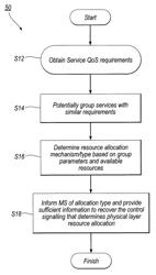 Communication systems