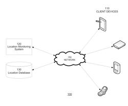 Location monitoring using clusters of entities