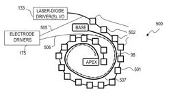 Laser-based nerve stimulators for, E.G., hearing restoration in cochlear prostheses and method