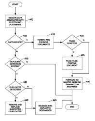 System and method for duplicate detection