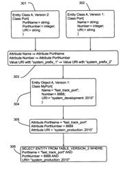 Avoiding duplicate and equivalent data objects in service registries