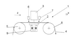 MACHINE AND METHOD FOR PRINTING MATERIAL WEBS