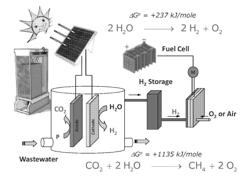 SELF-CONTAINED, PV-POWERED DOMESTIC TOILET AND WASTEWATER TREATMENT SYSTEM