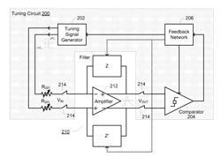 TUNING CIRCUITRY AND METHOD FOR ACTIVE FILTERS