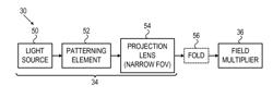 Projectors of structured light