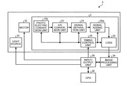 SOLID-STATE IMAGE SENSING DEVICE, IMAGE READING APPARATUS, AND IMAGE FORMING APPARATUS