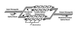 TUNABLE OPTICAL METAMATERIAL