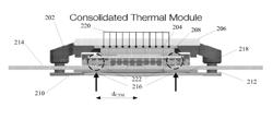 CONSOLIDATED THERMAL MODULE