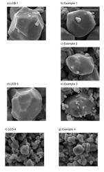 Lithium Metal Oxide Particles Coated with a Mixture of the Elements of the Core Material and One or More Metal Oxides