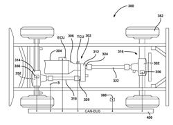 CONTROL STRATEGY FOR OPERATING A LOCKING DIFFERENTIAL