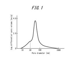 RUBBER COMPOSITION, CROSS-LINKED RUBBER COMPOSITION, AND TIRE