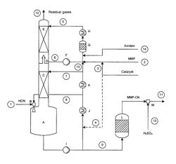 METHOD FOR THE PRODUCTION OF 2-HYDROXY-4-(METHYLTHIO)BUTYRONITRILE FROM 3-(METHYLTHIO)PROPANAL AND HYDROGEN CYANIDE